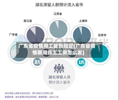 广东省疫情用工最新规定(广东省疫情期间员工工资怎么发)-第2张图片