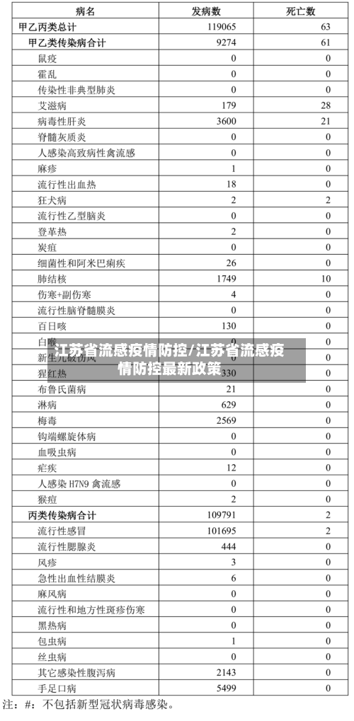 江苏省流感疫情防控/江苏省流感疫情防控最新政策-第1张图片