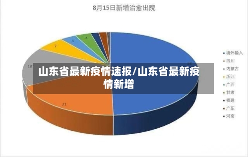 山东省最新疫情速报/山东省最新疫情新增-第1张图片