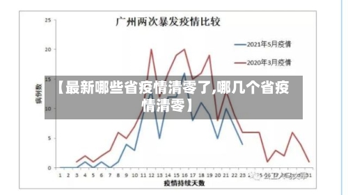 【最新哪些省疫情清零了,哪几个省疫情清零】-第2张图片