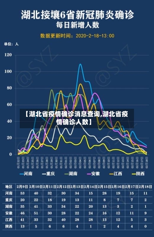 【湖北省疫情确诊消息查询,湖北省疫情确诊人数】-第1张图片