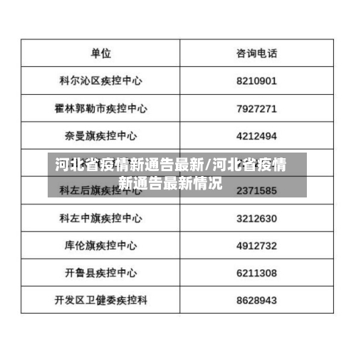 河北省疫情新通告最新/河北省疫情新通告最新情况-第2张图片