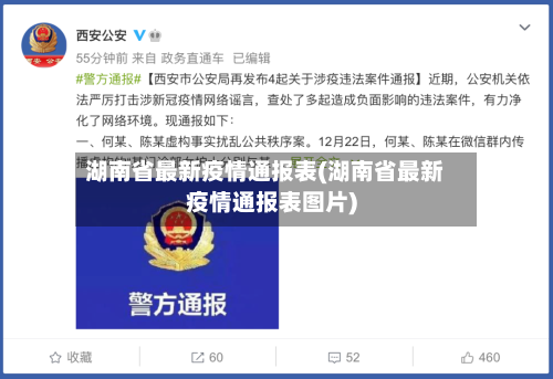 湖南省最新疫情通报表(湖南省最新疫情通报表图片)-第1张图片