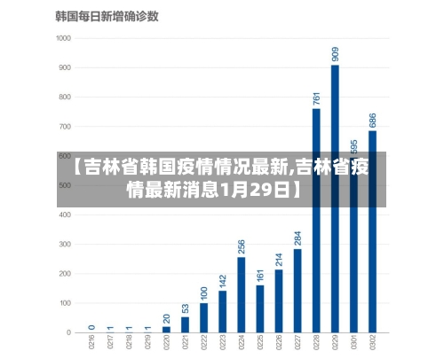 【吉林省韩国疫情情况最新,吉林省疫情最新消息1月29日】-第2张图片