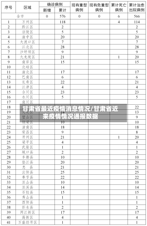 甘肃省最近疫情消息情况/甘肃省近来疫情情况通报数据-第1张图片