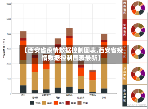 【西安省疫情数据控制图表,西安省疫情数据控制图表最新】-第1张图片