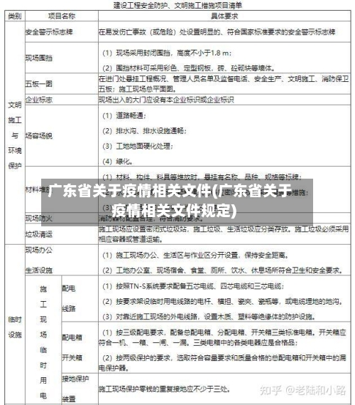 广东省关于疫情相关文件(广东省关于疫情相关文件规定)-第2张图片