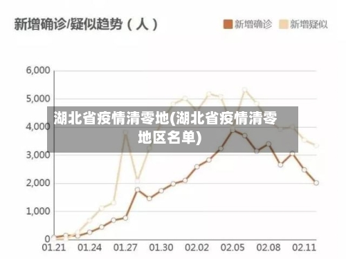 湖北省疫情清零地(湖北省疫情清零地区名单)-第1张图片