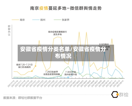 安徽省疫情分类名单/安徽省疫情分布情况-第1张图片