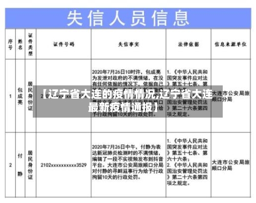 【辽宁省大连的疫情情况,辽宁省大连最新疫情通报】-第3张图片