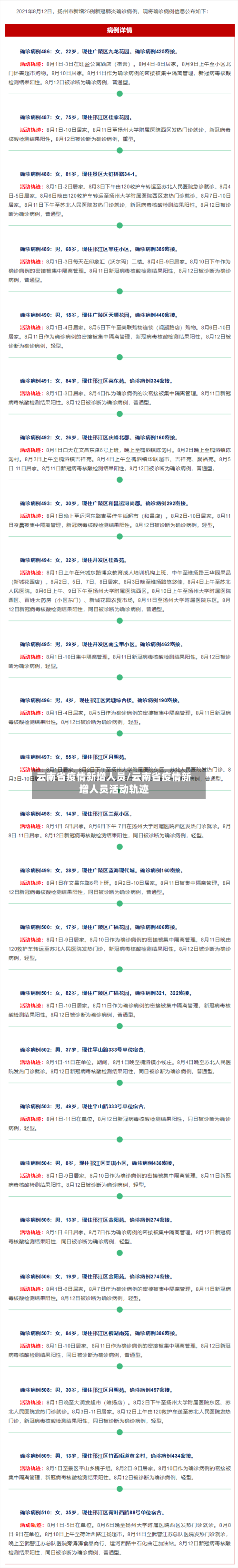 云南省疫情新增人员/云南省疫情新增人员活动轨迹-第1张图片