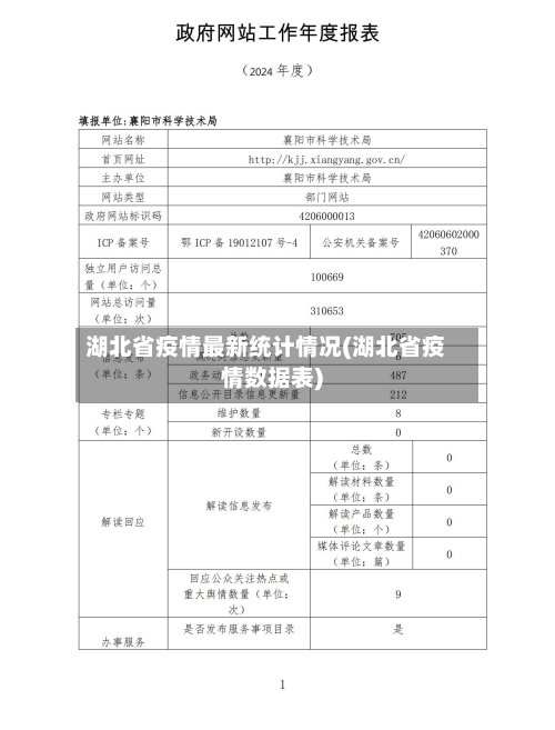 湖北省疫情最新统计情况(湖北省疫情数据表)-第2张图片