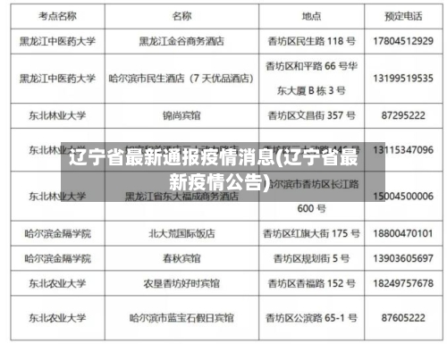 辽宁省最新通报疫情消息(辽宁省最新疫情公告)-第1张图片