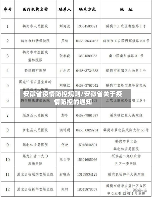 安徽省疫情防控规则/安徽省关于疫情防控的通知-第1张图片