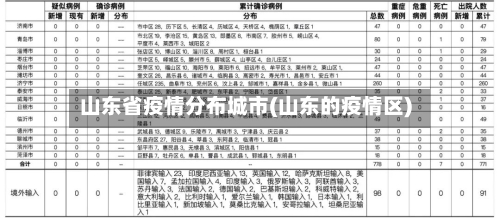 山东省疫情分布城市(山东的疫情区)-第1张图片