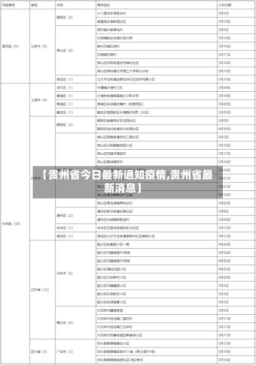 【贵州省今日最新通知疫情,贵州省最新消息】-第1张图片