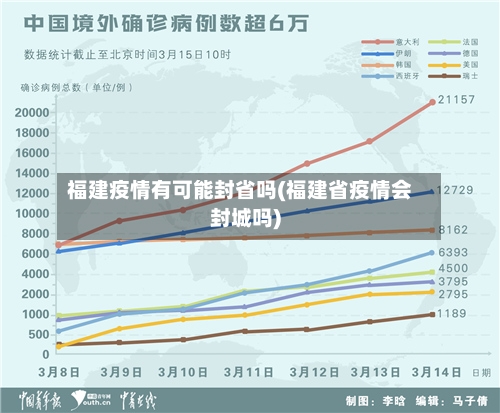 福建疫情有可能封省吗(福建省疫情会封城吗)-第1张图片