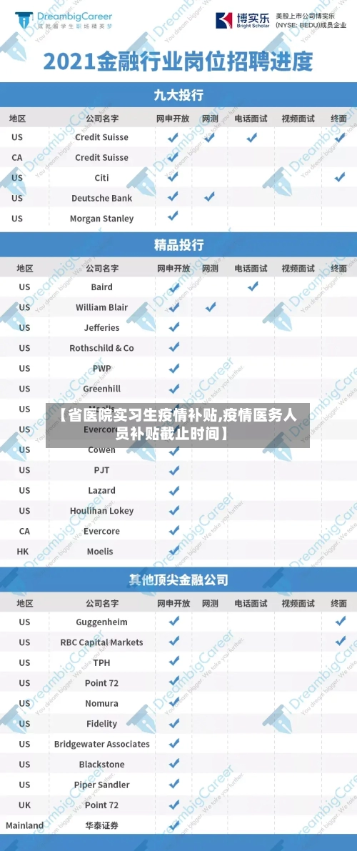 【省医院实习生疫情补贴,疫情医务人员补贴截止时间】-第1张图片