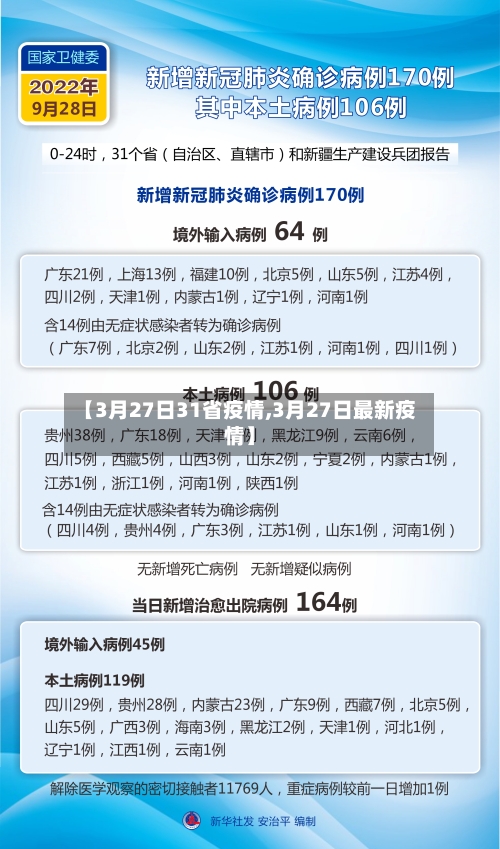 【3月27日31省疫情,3月27日最新疫情】-第2张图片