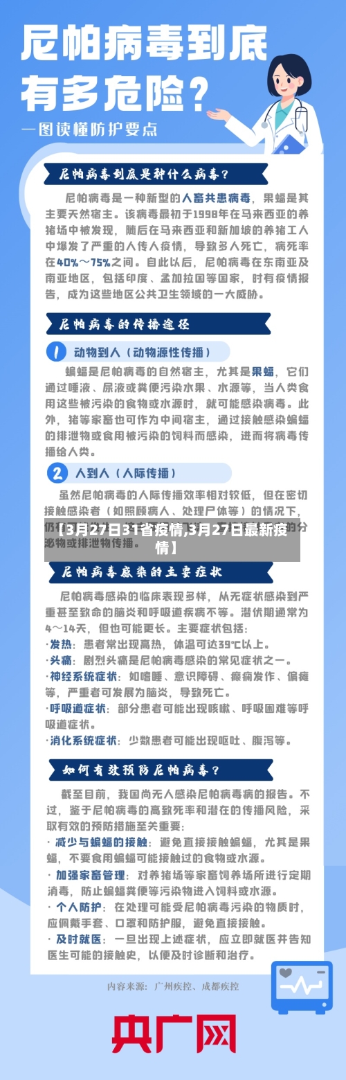 【3月27日31省疫情,3月27日最新疫情】-第1张图片