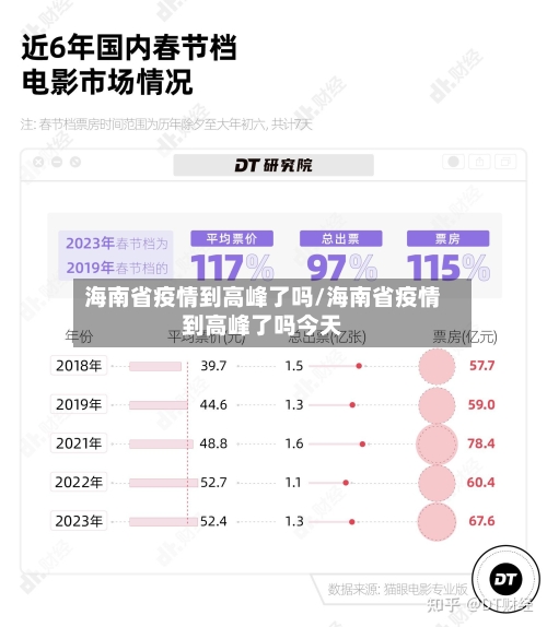 海南省疫情到高峰了吗/海南省疫情到高峰了吗今天-第2张图片