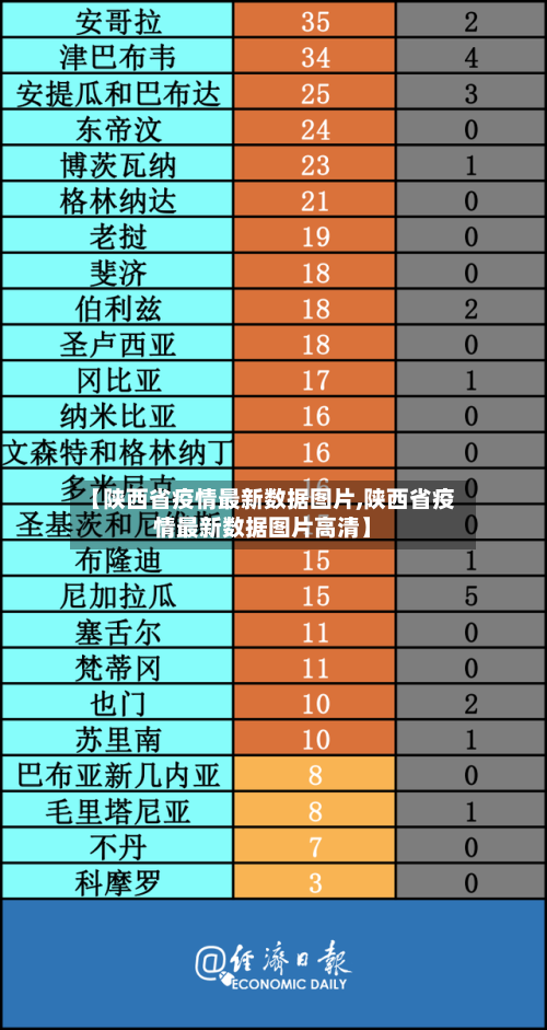 【陕西省疫情最新数据图片,陕西省疫情最新数据图片高清】-第3张图片