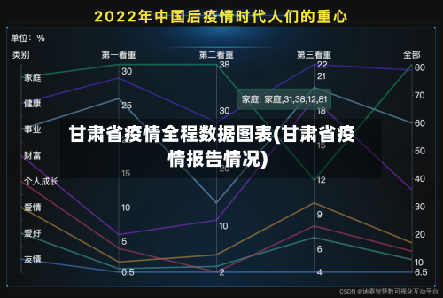 甘肃省疫情全程数据图表(甘肃省疫情报告情况)-第1张图片