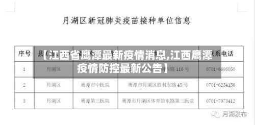 【江西省鹰潭最新疫情消息,江西鹰潭疫情防控最新公告】-第3张图片