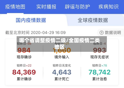 哪个省调整疫情二级/全国疫情二类地区-第2张图片