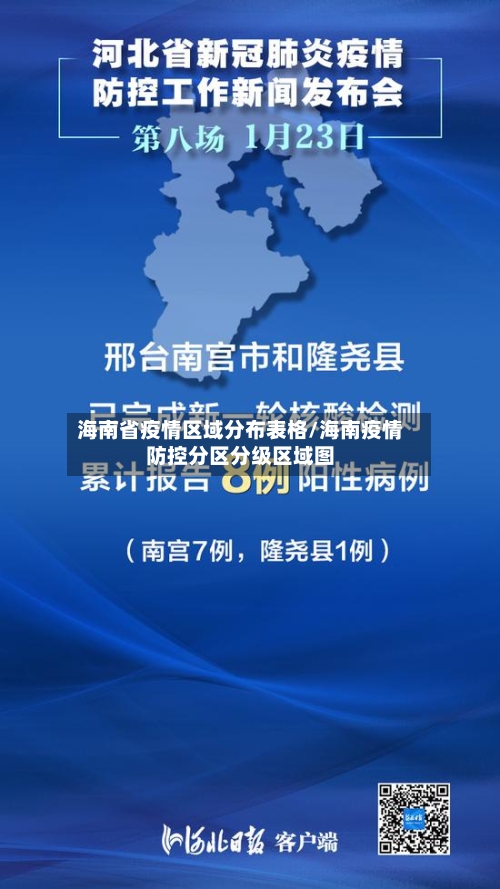 海南省疫情区域分布表格/海南疫情防控分区分级区域图-第2张图片