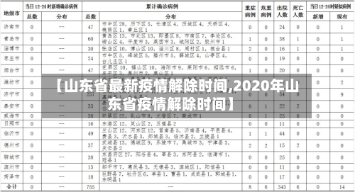 【山东省最新疫情解除时间,2020年山东省疫情解除时间】-第1张图片