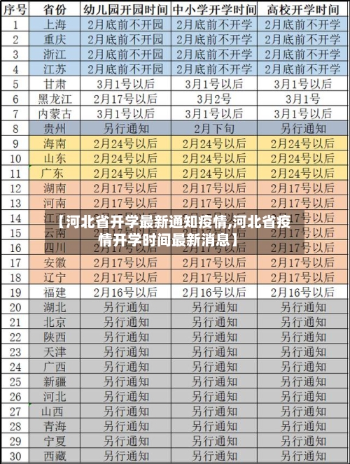 【河北省开学最新通知疫情,河北省疫情开学时间最新消息】-第1张图片