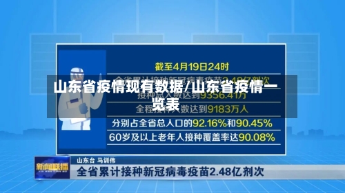 山东省疫情现有数据/山东省疫情一览表-第3张图片