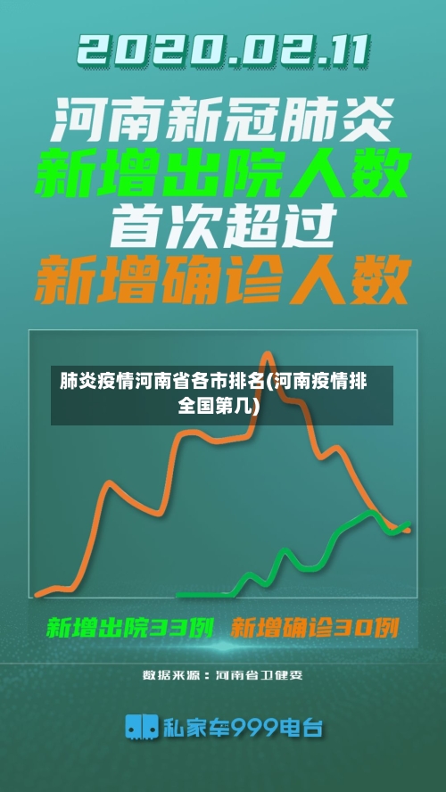 肺炎疫情河南省各市排名(河南疫情排全国第几)-第1张图片