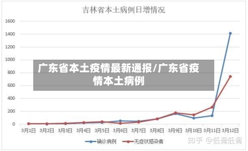 广东省本土疫情最新通报/广东省疫情本土病例-第1张图片
