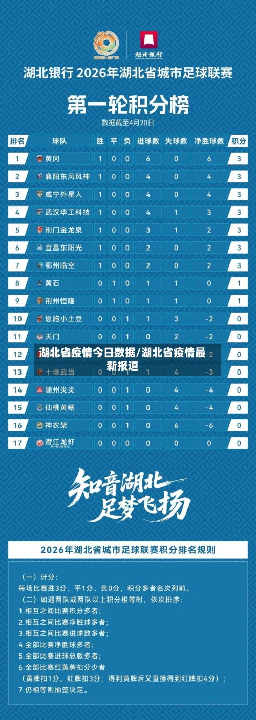 湖北省疫情今日数据/湖北省疫情最新报道-第2张图片