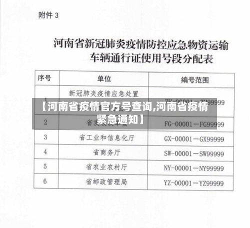 【河南省疫情官方号查询,河南省疫情紧急通知】-第2张图片