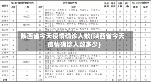陕西省今天疫情确诊人数(陕西省今天疫情确诊人数多少)-第3张图片