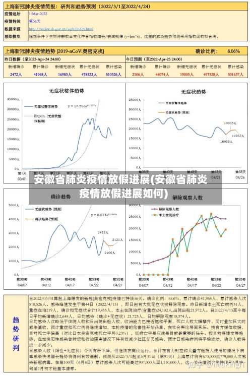 安徽省肺炎疫情放假进展(安徽省肺炎疫情放假进展如何)-第1张图片