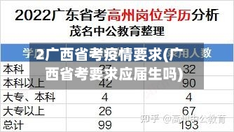 2广西省考疫情要求(广西省考要求应届生吗)-第1张图片