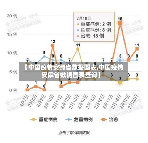 【中国疫情安徽省数据图表,中国疫情安徽省数据图表查询】-第1张图片