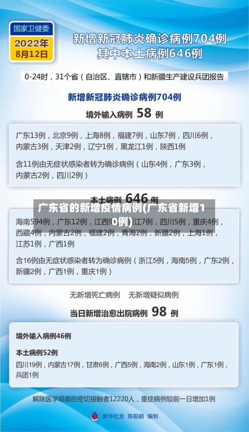 广东省的新增疫情病例(广东省新增10例)-第1张图片