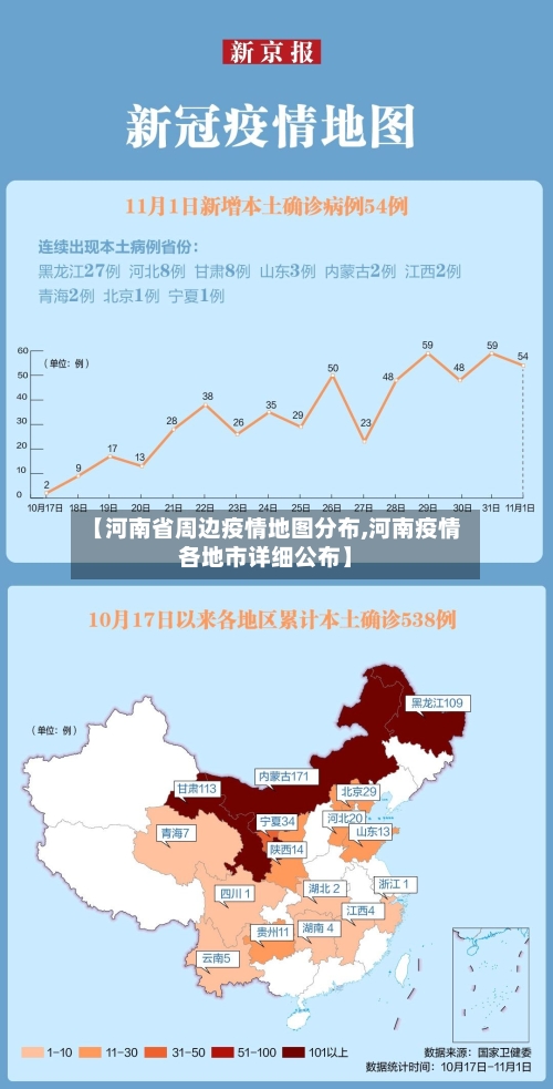 【河南省周边疫情地图分布,河南疫情各地市详细公布】-第1张图片