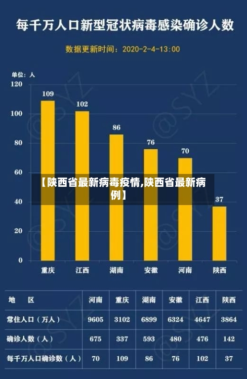 【陕西省最新病毒疫情,陕西省最新病例】-第1张图片