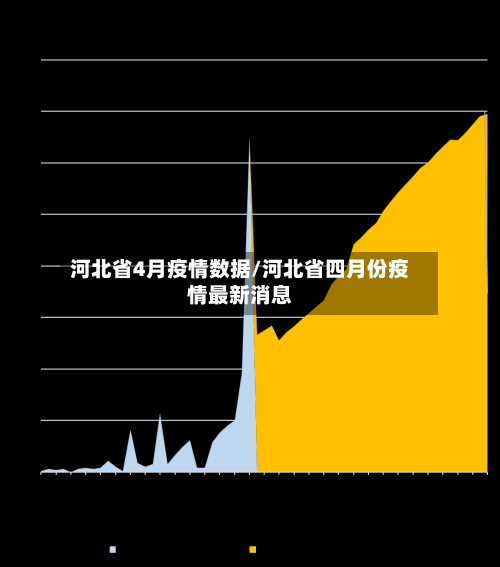 河北省4月疫情数据/河北省四月份疫情最新消息-第1张图片