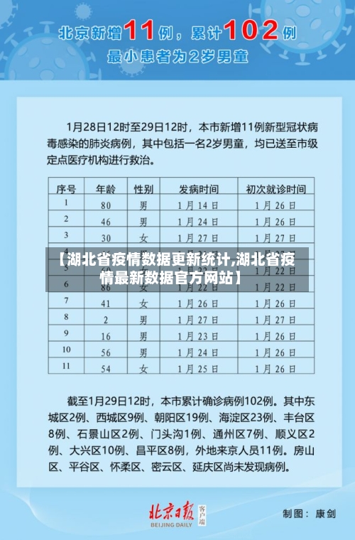 【湖北省疫情数据更新统计,湖北省疫情最新数据官方网站】-第1张图片