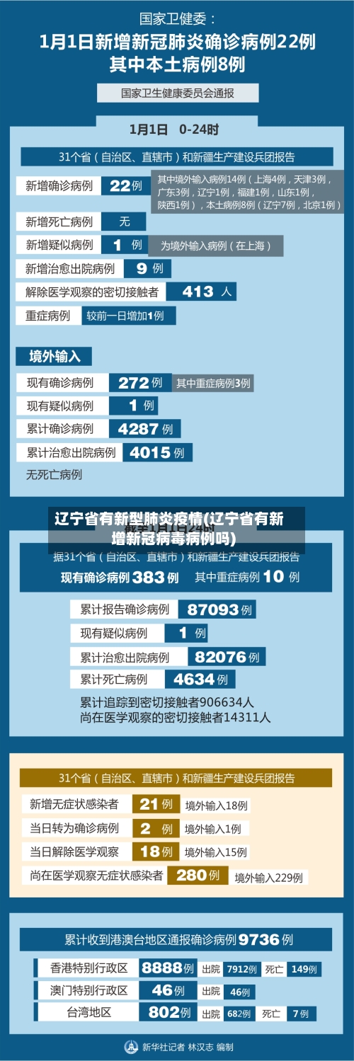 辽宁省有新型肺炎疫情(辽宁省有新增新冠病毒病例吗)-第3张图片