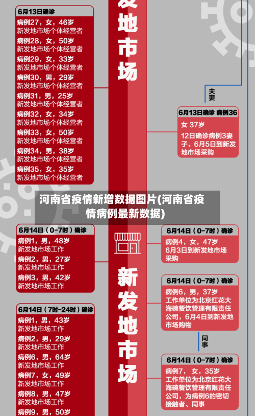 河南省疫情新增数据图片(河南省疫情病例最新数据)-第2张图片
