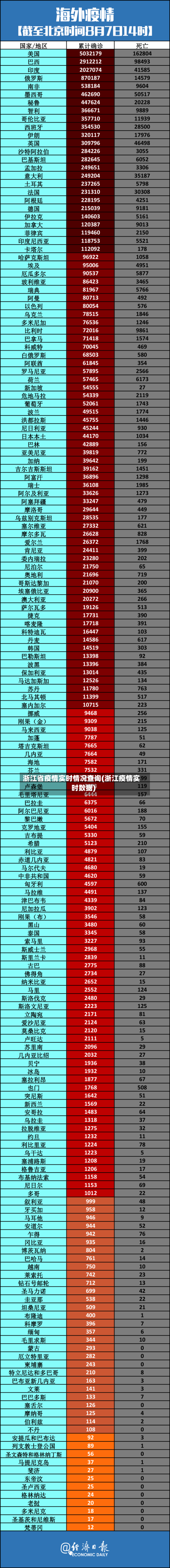浙江省疫情实时情况查询(浙江疫情实时数据)-第1张图片