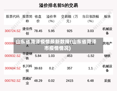 山东省菏泽疫情最新数据(山东省菏泽市疫情情况)-第3张图片
